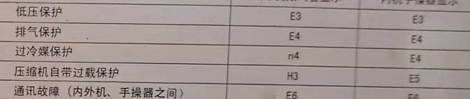 南华空调电话在哪里找